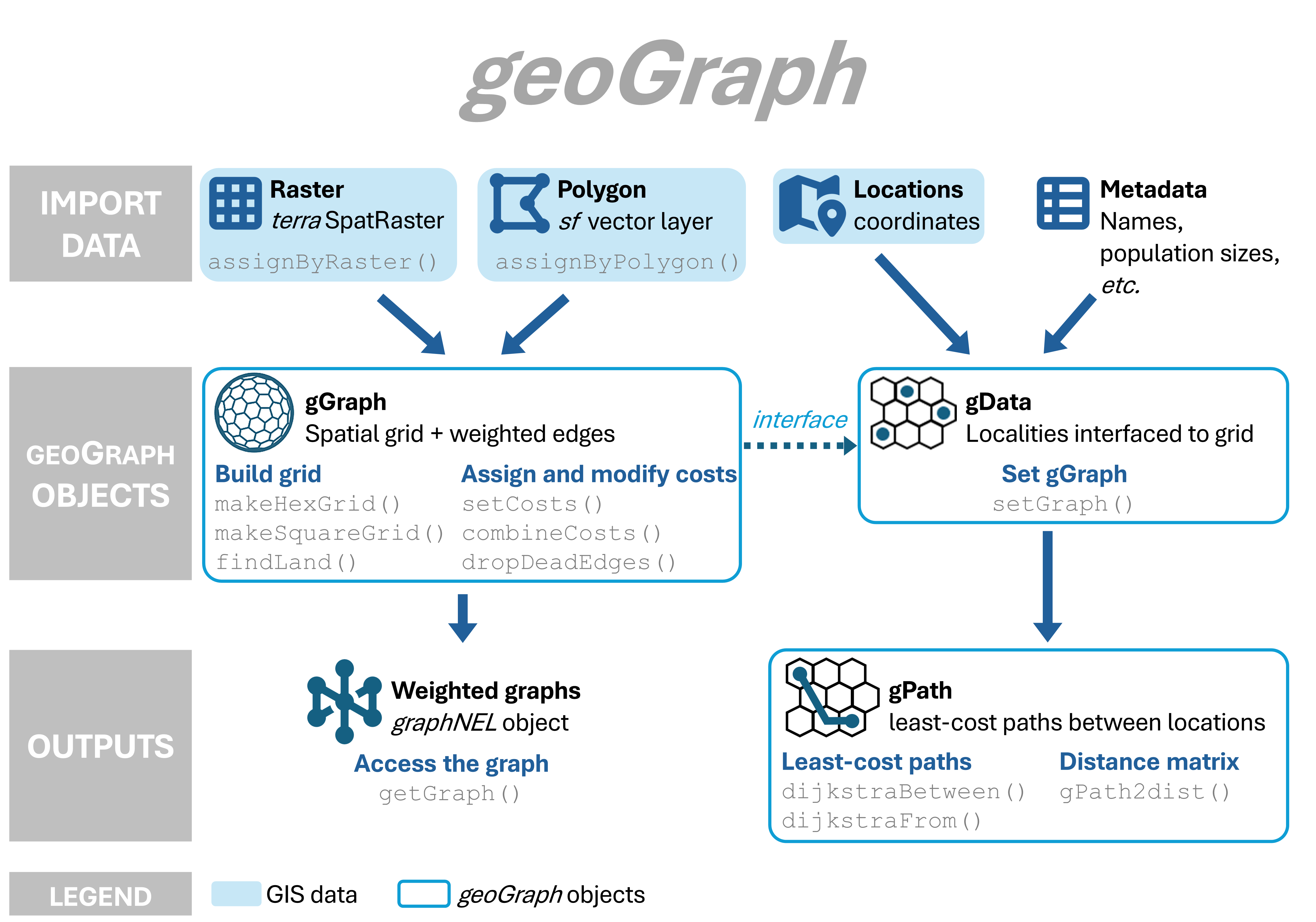 The geoGraph workflow