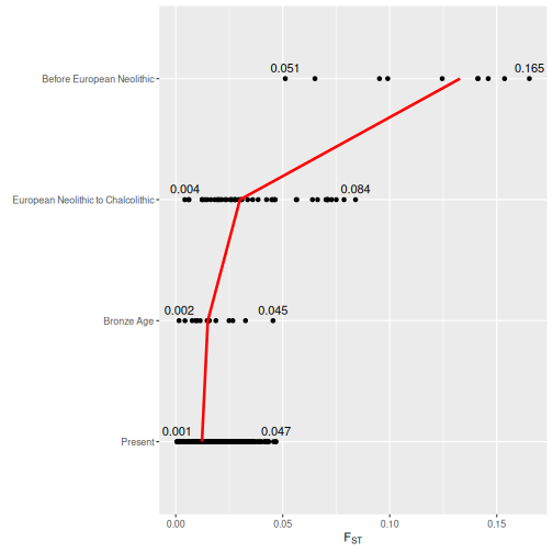 plot of chunk pairwise_fst