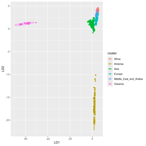 plot of chunk DAPC_scores_plot