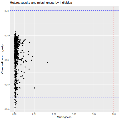 plot of chunk autoplot_indiv_report