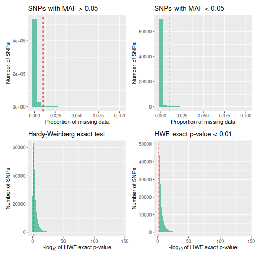 plot of chunk autoplot_loci_report